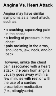 Difference between Angina & Heart Attack